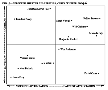 Hipster Taxonomy